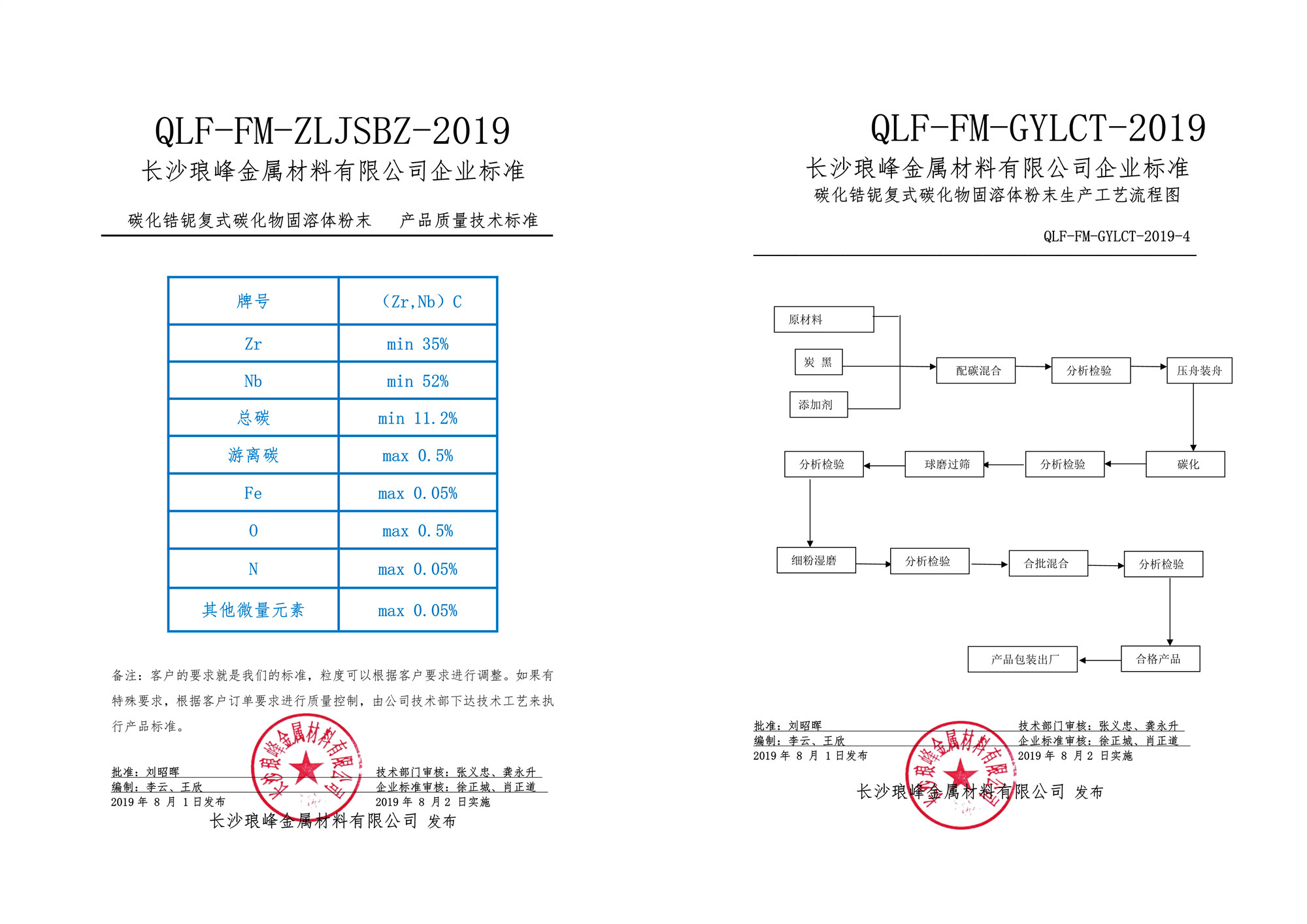 長(zhǎng)沙瑯?lè)褰饘俨牧嫌邢薰? /></p>
<p>如果想了解我們更多的企業(yè)標(biāo)準(zhǔn)，請(qǐng)登錄公司官網(wǎng)查看。</p>
<p>聯(lián)系方式：</p>
<p>手機(jī)（微信）?:17708495155<br />
生產(chǎn)：produce@langfengmaterials.com<br />
技術(shù)：technology@langfengmaterials.com<br />
售后：after-sale@langfengmaterials.com<br />
銷(xiāo)售：sales@langfengmaterials.com<br />
電話：0731-86880840<br />
傳真：0731-86880490</p></div>
                </div>
            </div>
            <div   id=