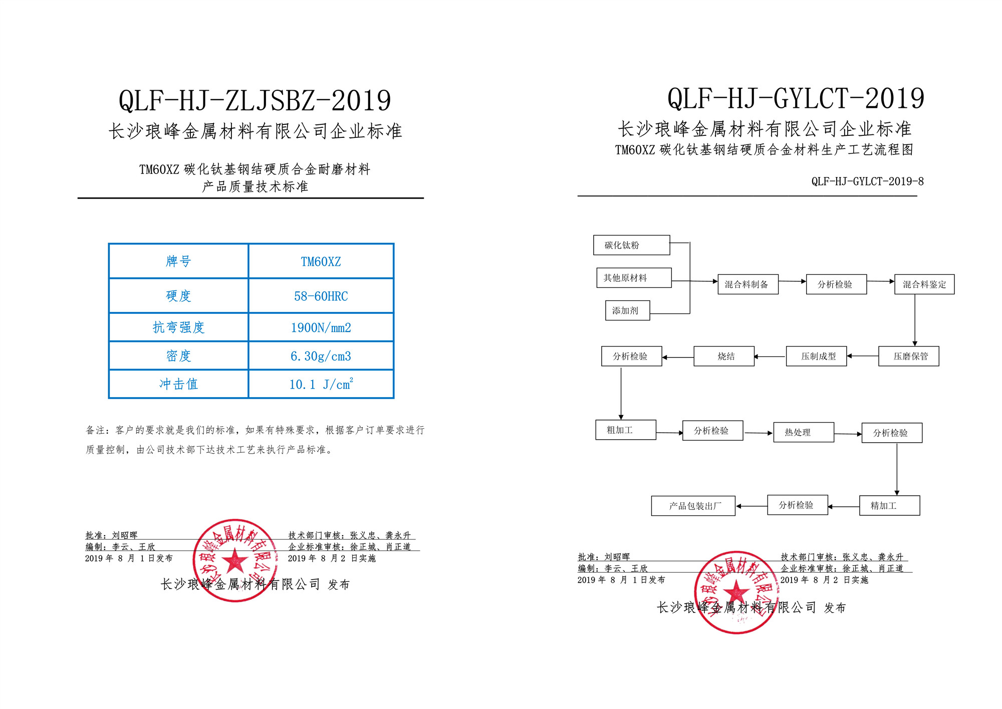 長(zhǎng)沙瑯?lè)褰饘俨牧嫌邢薰? /></p>
<p>如果想了解我們更多的企業(yè)標(biāo)準(zhǔn)，請(qǐng)登錄公司官網(wǎng)查看。</p>
<p>聯(lián)系方式：</p>
<p>手機(jī)（微信）?:17708495155<br />
生產(chǎn)：produce@langfengmaterials.com<br />
技術(shù)：technology@langfengmaterials.com<br />
售后：after-sale@langfengmaterials.com<br />
銷售：sales@langfengmaterials.com<br />
電話：0731-86880840<br />
傳真：0731-86880490</p></div>
                </div>
            </div>
            <div   id=
